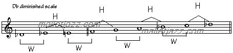 Db diminished scale